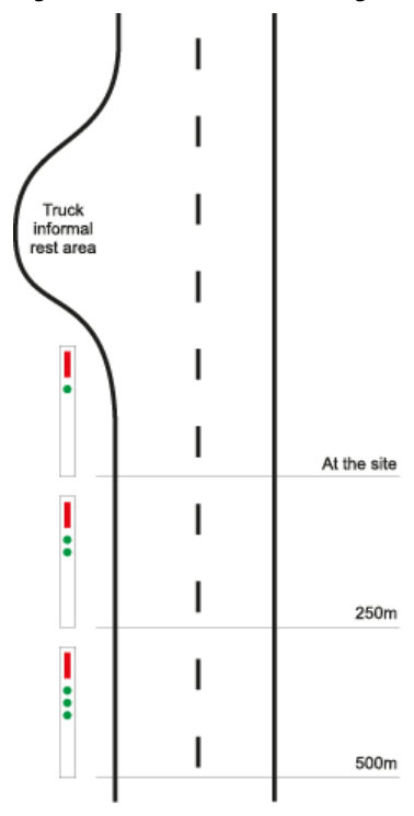 Figure 1 – Site selection of 3-2-1 green reflectors
