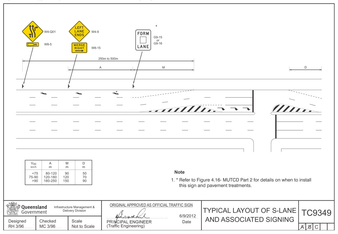 Figure 1-A – Typical layout of S-lane and associated signing