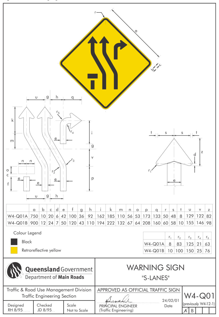 Figure 1-B – Warning sign ‘S-lanes’
