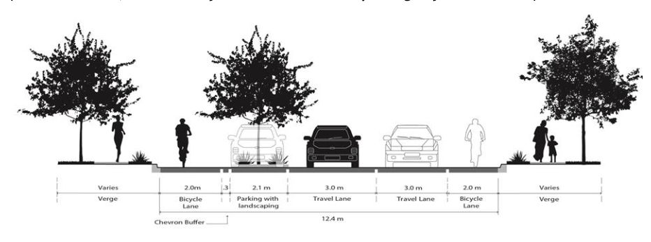 Figure 4.1 – BL1 – Preferred cross section for collector streets – exclusive bicycle lanes