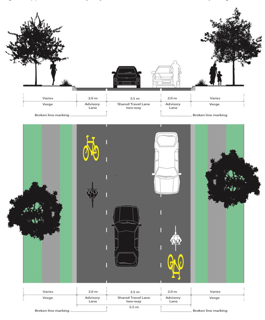 Figure 5.1(a) – ABL1 – Advisory Bicycle Lanes – 7.5 m kerb to kerb, without parking