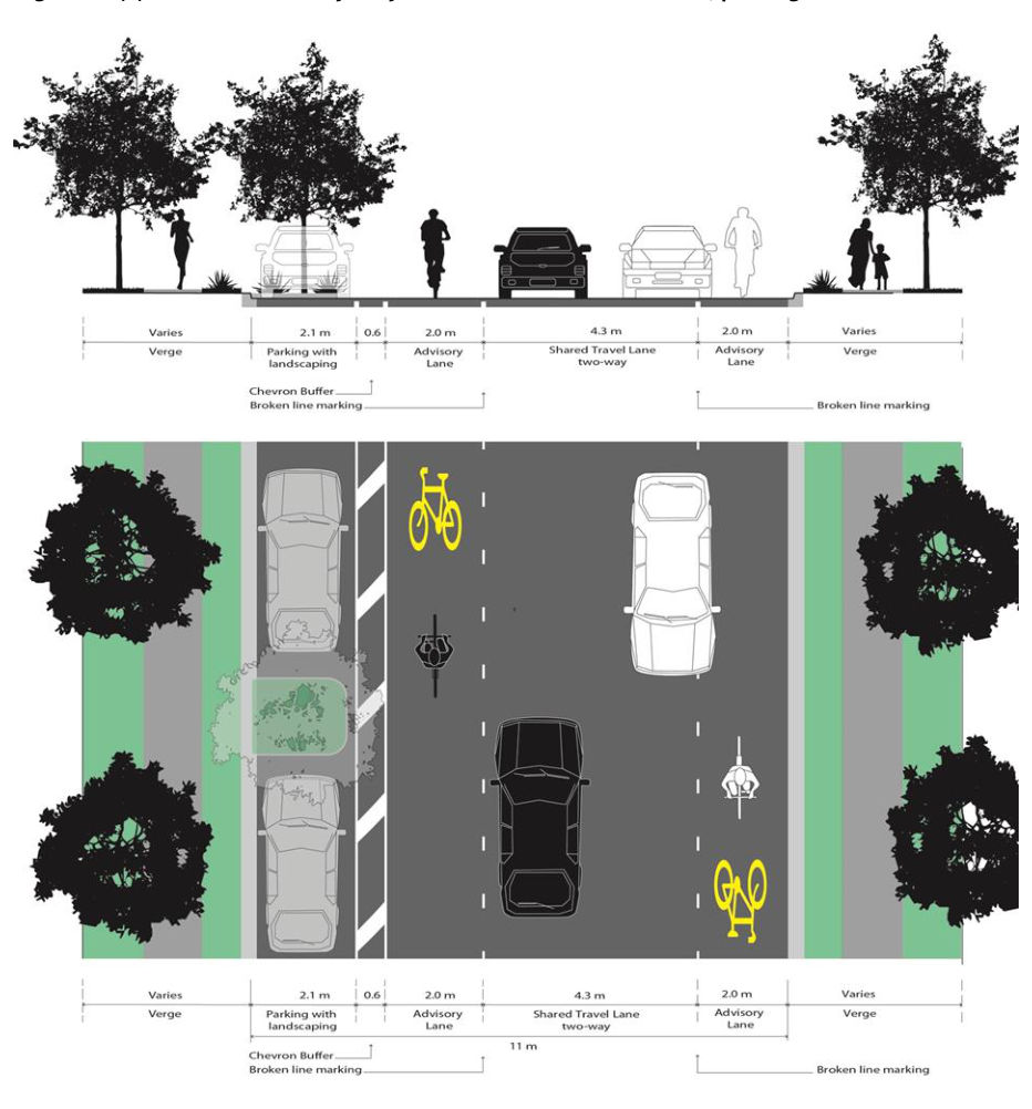 Figure 5.1(c) – ABL3 – Advisory Bicycle Lanes – 11 m kerb to kerb, parking one side