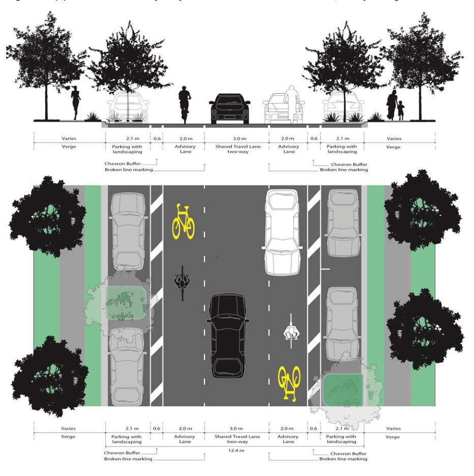 Figure 5.1(d) – ABL4 – Advisory Bicycle Lanes – 12.4 m kerb to kerb, with parking