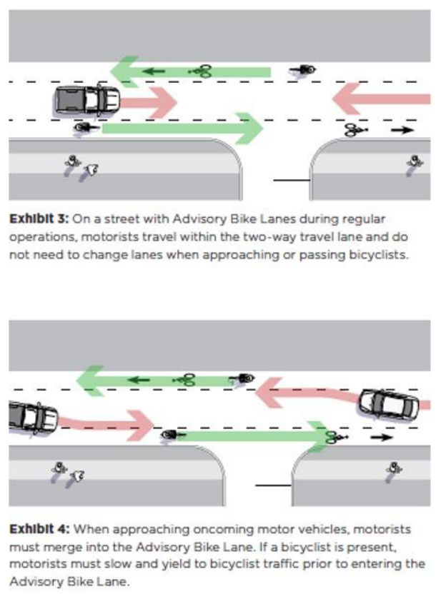 Figure 5.2(a) – Educational Information on Advisory Bicycle Lanes operations (Source: Alta Planning + Design, Lessons Learned – Advisory Bike Lanes in North America, 2017)