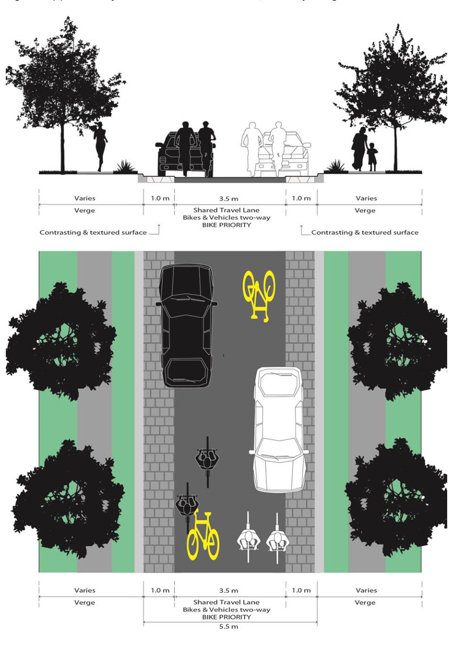 Figure 6.1(a) – CS1 – Cycle Streets – 5.5 m kerb to kerb, without parking