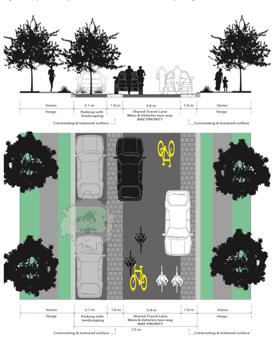 Figure 6.1(b) – CS2 – Cycle Streets – 7.5 m kerb to kerb, with parking one side