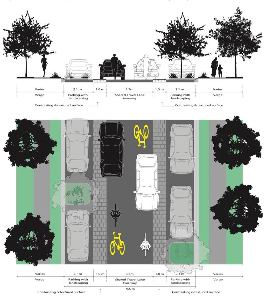 Figure 6.1(c) – CS3 – Cycle Streets – 9.5 m kerb to kerb, with parking both sides