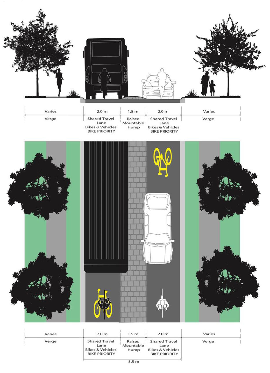 Figure 6.1(e) – CS5 – Cycle Streets – 5.5 m kerb to kerb, with central mountable hump, no parking