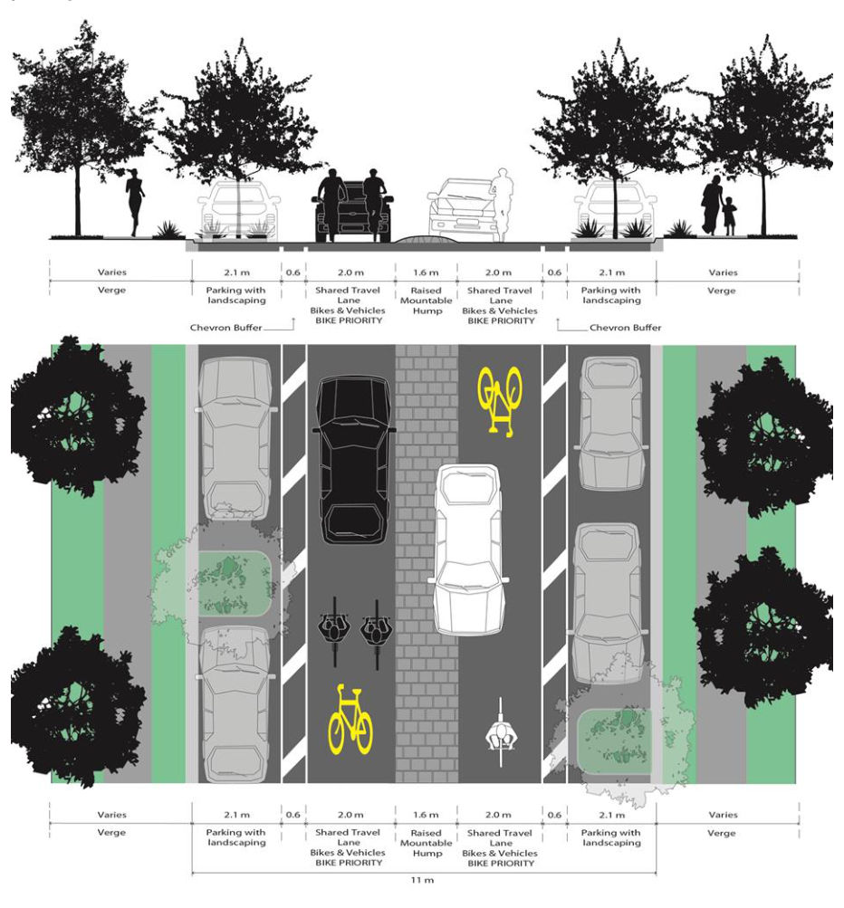 Figure 6.1(f) – CS6 – Cycle Streets – 11 m kerb to kerb with central mountable hump, with parking