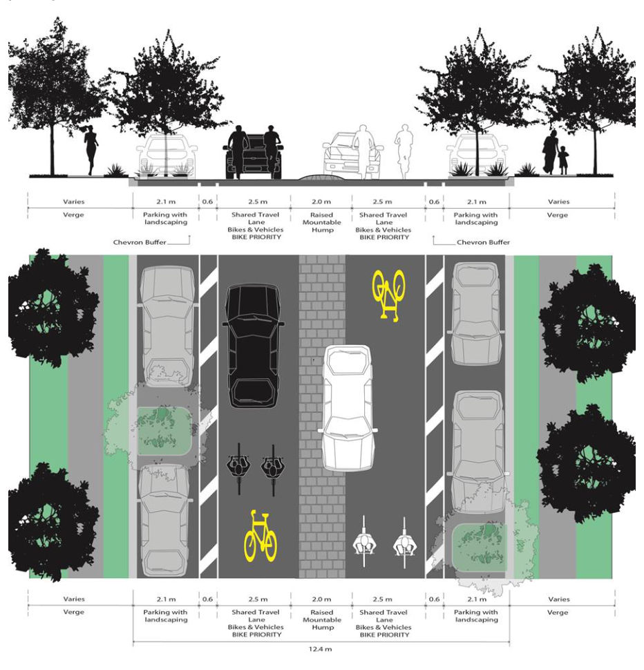 Figure 6.1(g) – CS7 – Cycle Streets – 12.4 m kerb to kerb, with central mountable hump, with parking