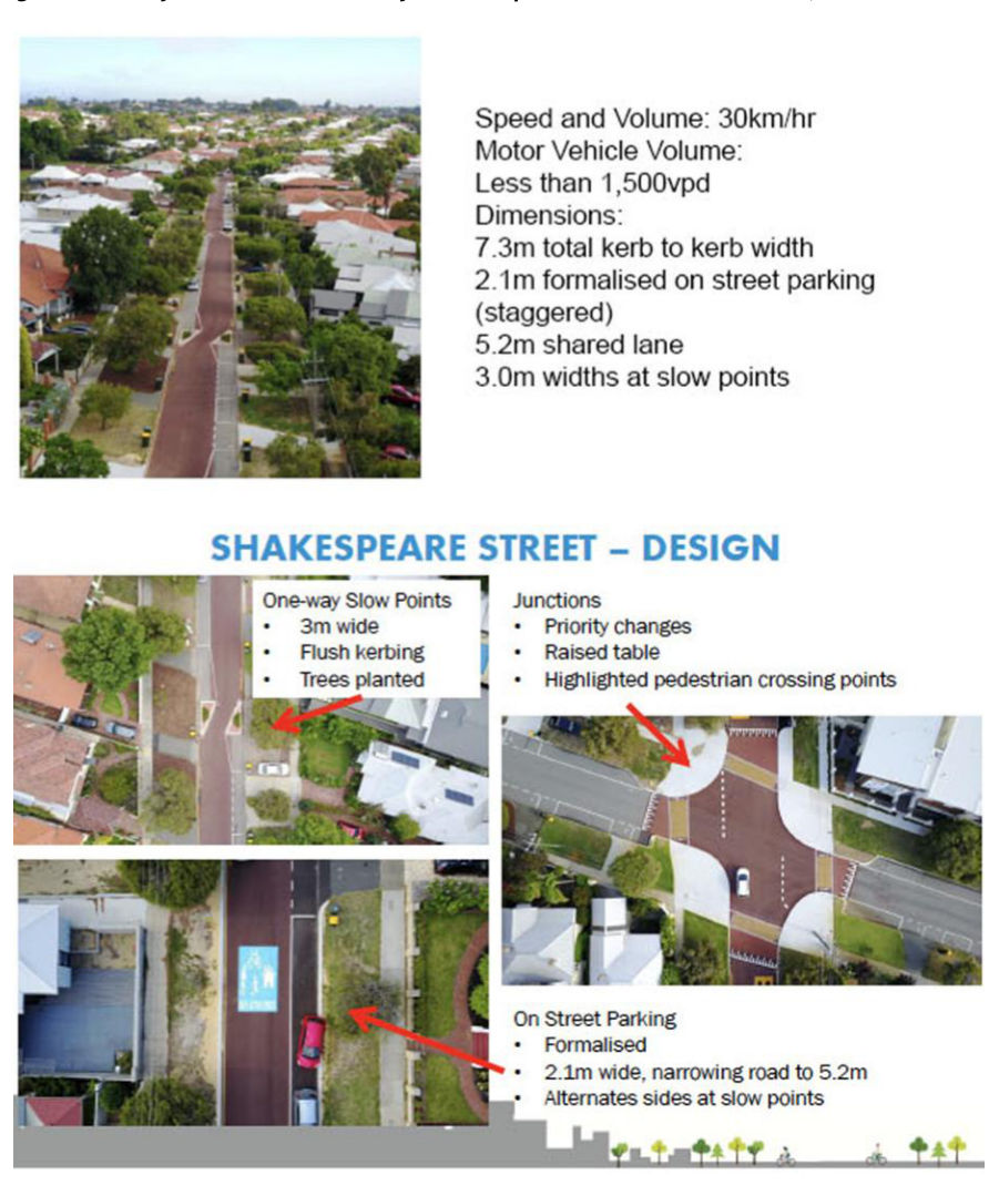 Figure 6.2.1 – Cycle Streets Case Study – Shakespeare Street Bike Boulevard, Perth