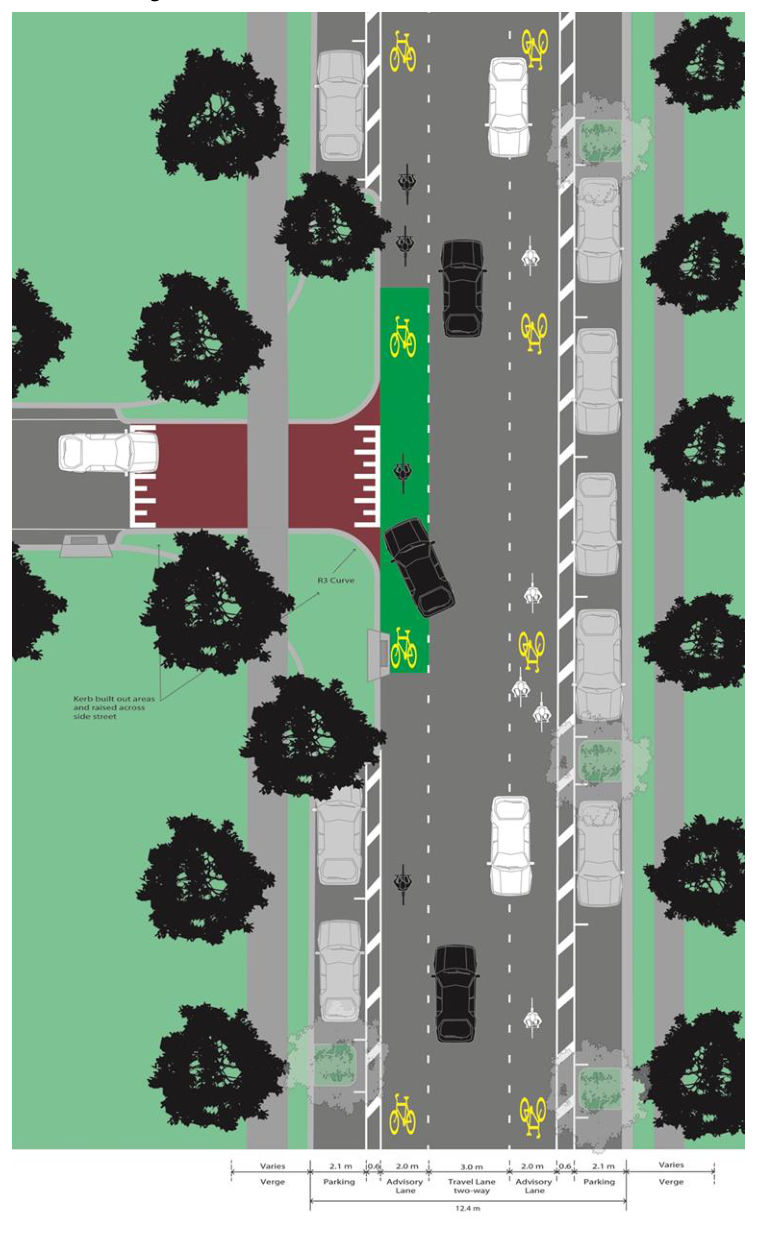 Figure A1 – Advisory Bicycle Lanes – Acceptable T-intersection treatments – Option 1