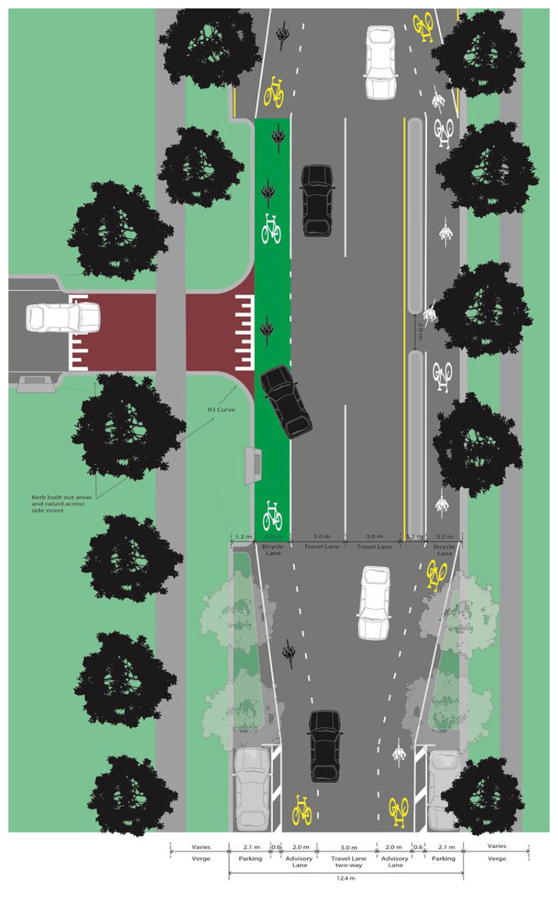 Figure A2 – Advisory Bicycle Lanes – Acceptable T-intersection treatments – Option 2 Two traffic lanes created through intersection (19 fewer car parks than shared lane intersection option)