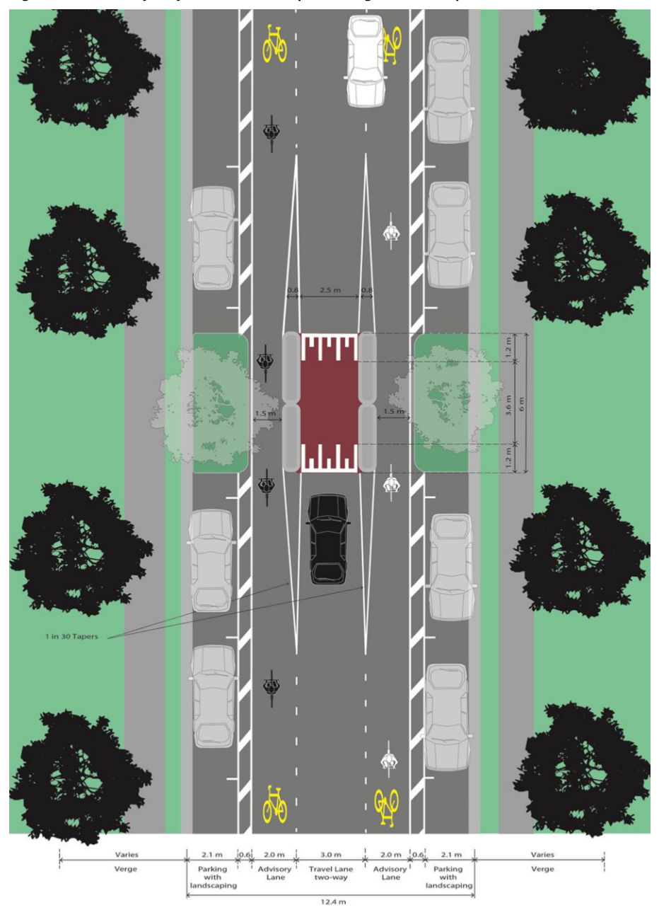 Figure A3 – Advisory Bicycle Lanes – Acceptable single lane slow point treatment