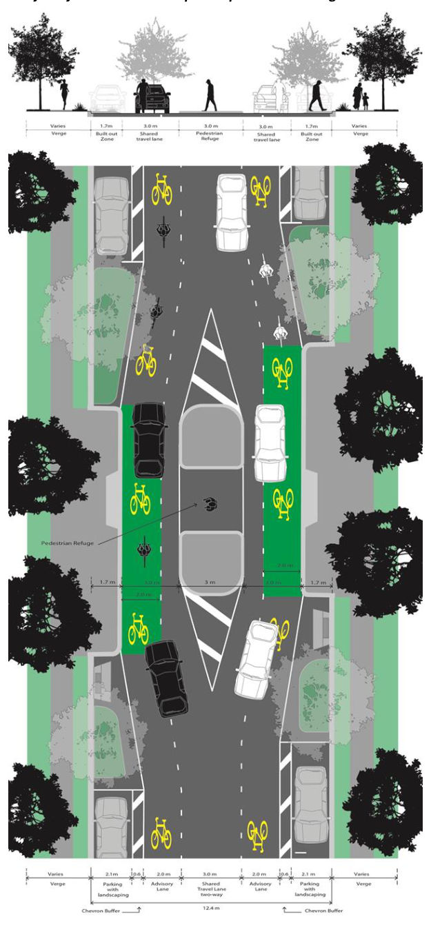 Figure A4 – Advisory Bicycle Lanes – Acceptable pedestrian refuge treatment