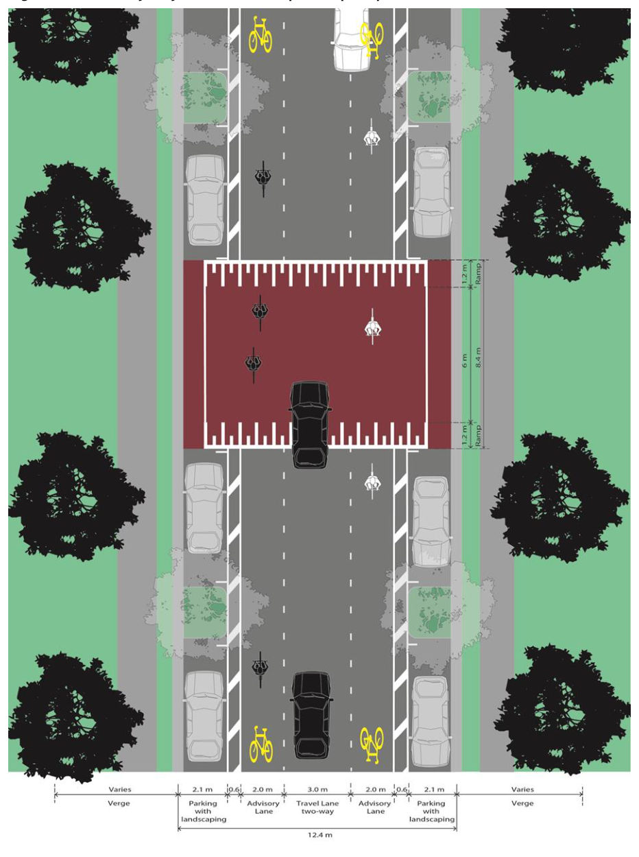 Figure A5 – Advisory Bicycle Lanes – Acceptable speed platform treatment