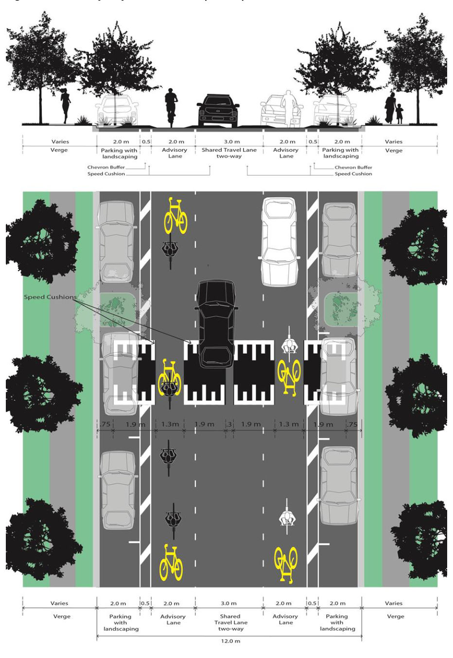 Figure A6 – Advisory Bicycle Lanes – Acceptable speed cushion treatment