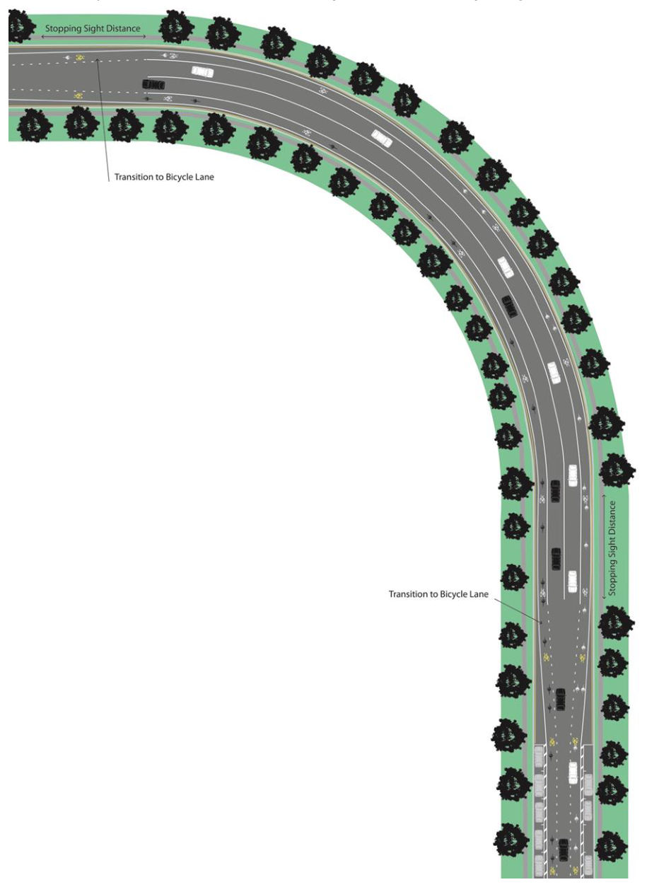 Figure A8 – Advisory Bicycle Lanes – Acceptable Curve treatment – Option 2 Transition to exclusive bicycle lanes with road centre line (requires removal of car parking)