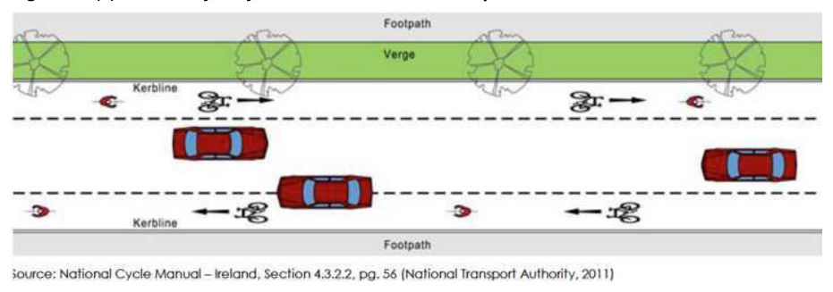 Figure 3.1(a) – Advisory Bicycle Lane – Plan View Example