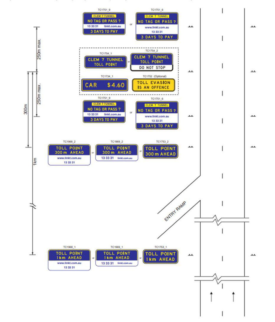 Figure 6(a) – Example signing for entry ramp within 1km of the toll point – tunnel (TC1971_1)