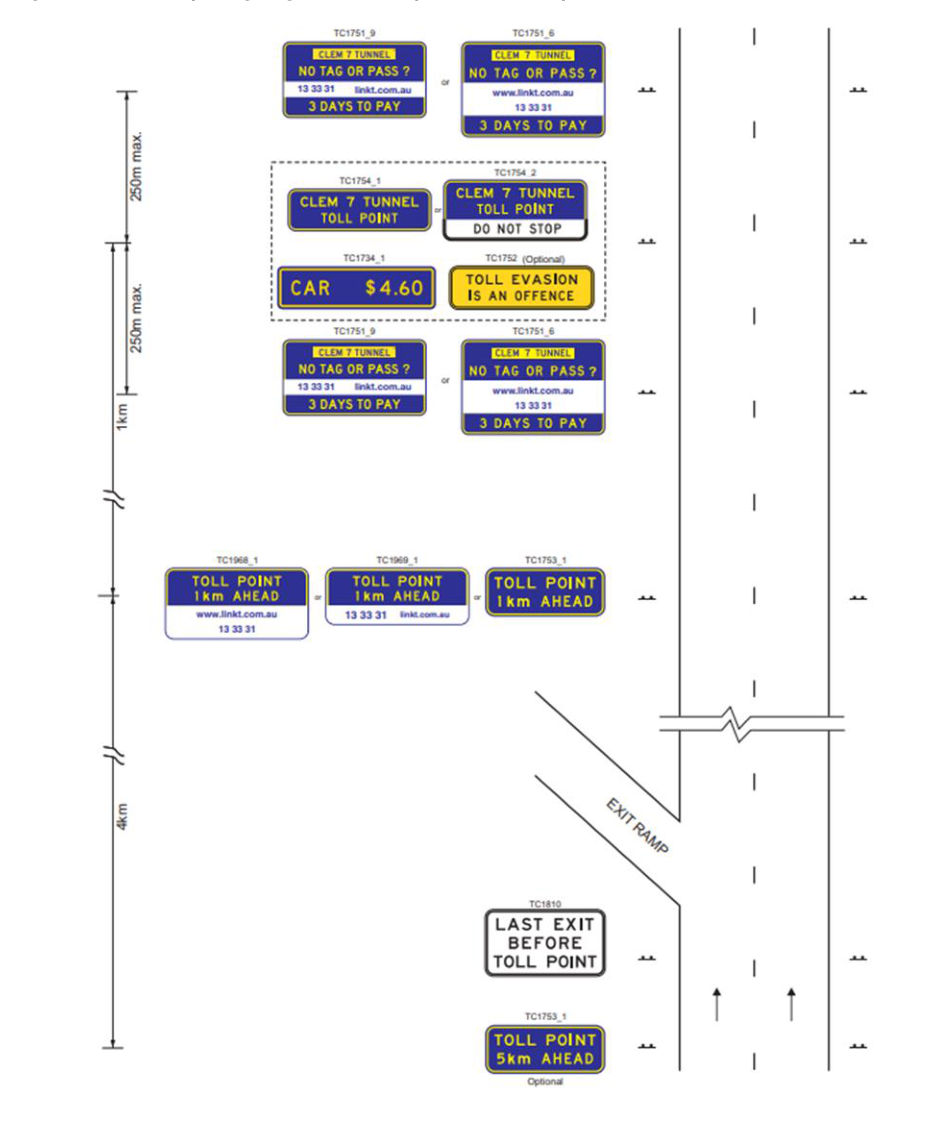 Figure 6(b) – Example signing for last exit prior to the toll point – tunnel (TC1971_2)