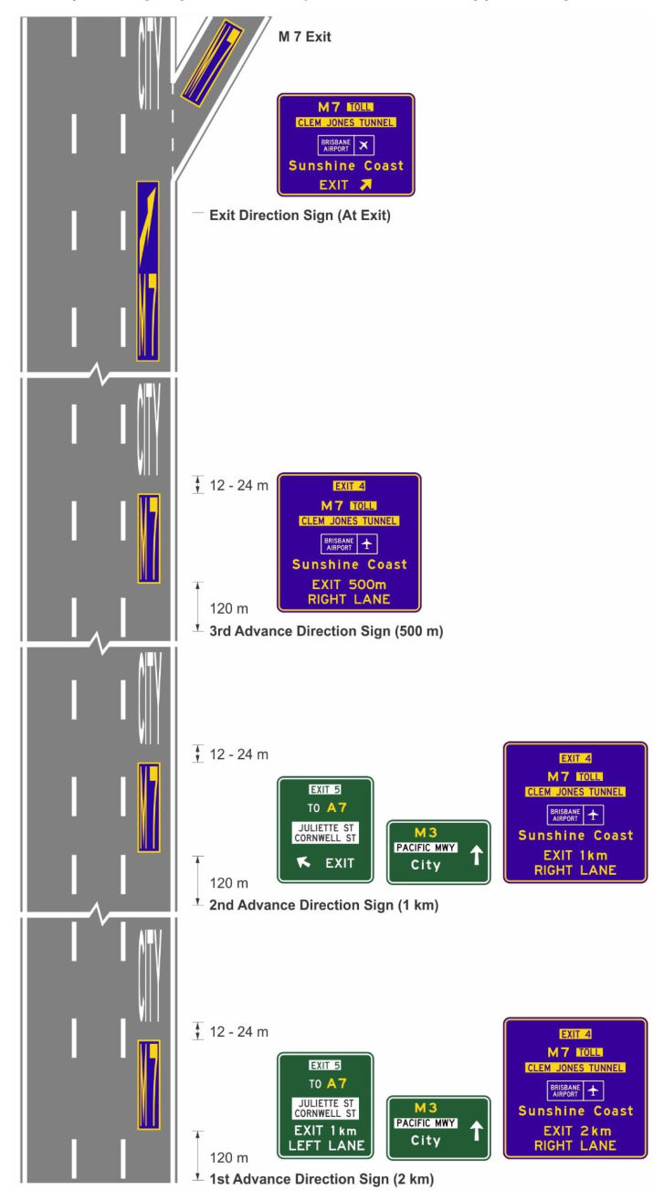 Figure 8.5 – Example of high speed motorway (M3 northbound approaching M7 exit)