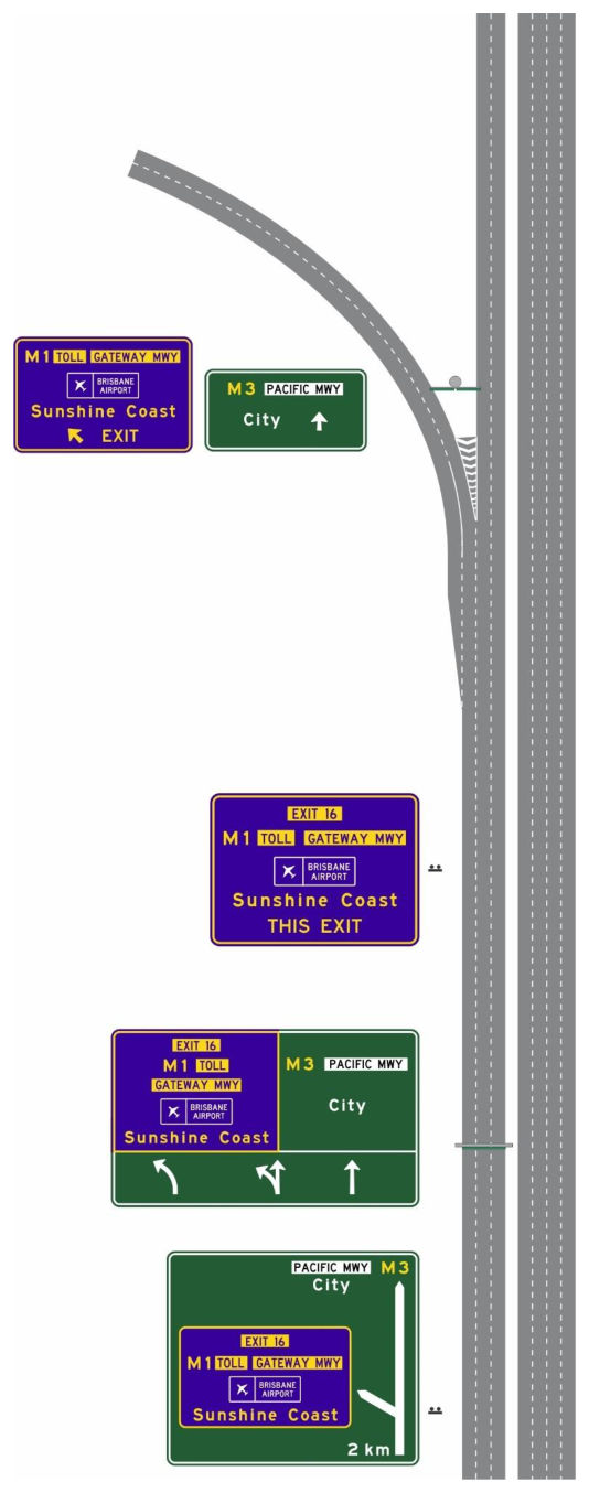 Figure 9(b) – Example of Pacific Motorway (M1 / M3) northbound at the Gateway Motorway (M1)