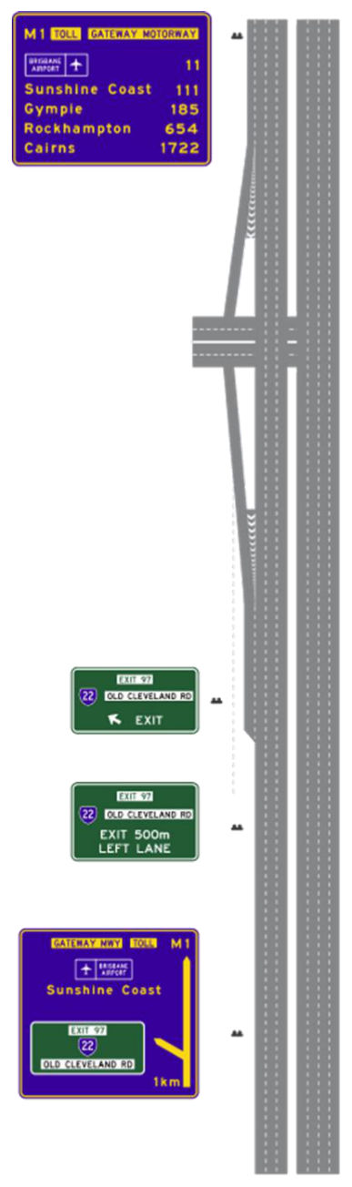 Figure 9(e) – Example of Gateway Motorway (M1) northbound at the exit to Old Cleveland Rd (State Route 22)