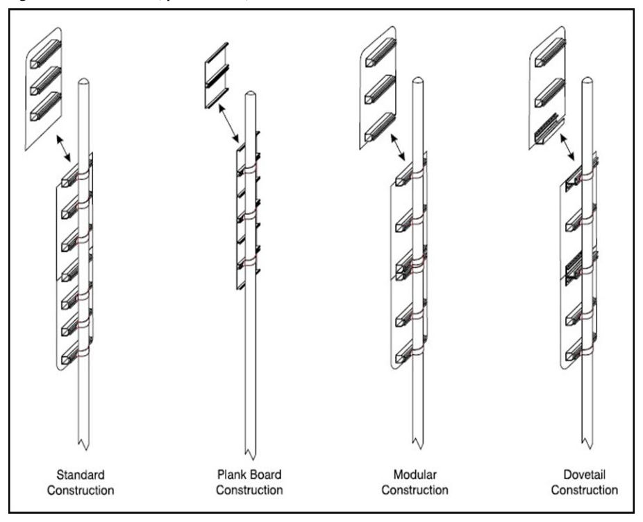 Figure 4.2.1 – Standard, plank board, modular and dovetail construction