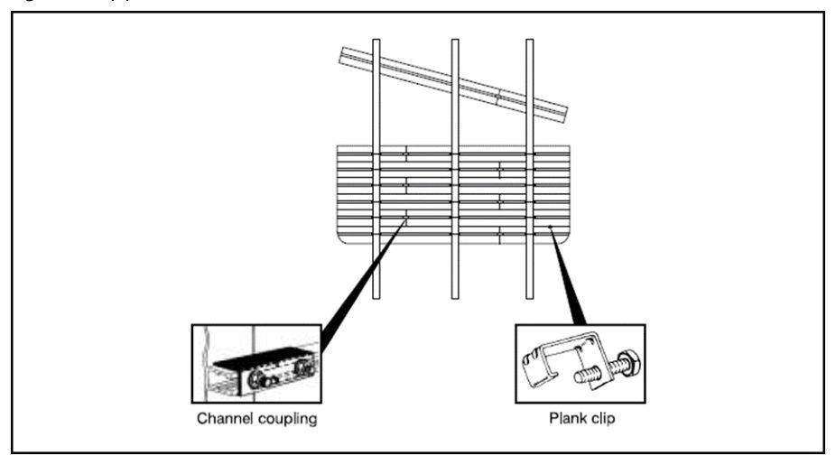 Figure 4.2.3(b) – Plank board construction