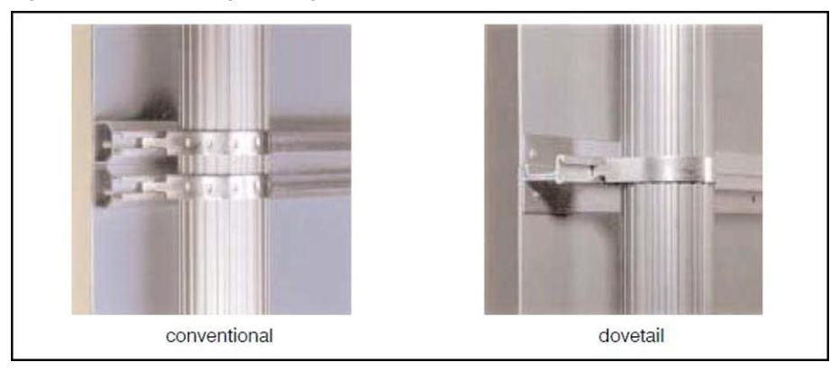 Figure 4.2.5(c) – Dovetail post fixing