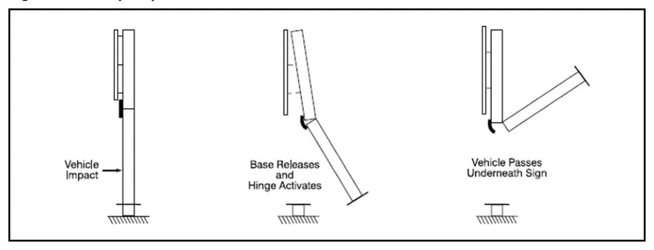 Figure 5.3.4 – Impact performance