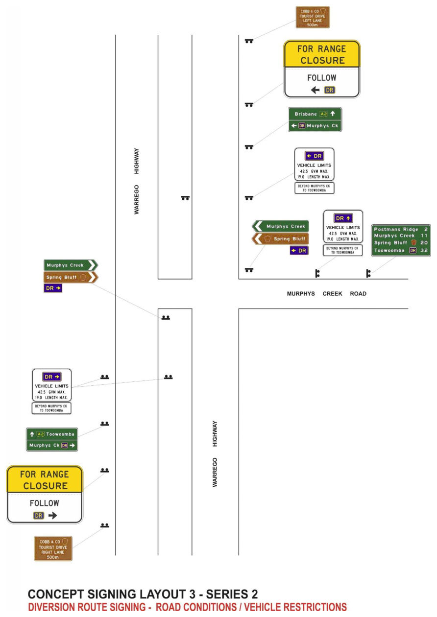 Figure 7(3) – Concept signing layout 3 – Series 2 Diversion route signing – Road conditions / vehicle restrictions