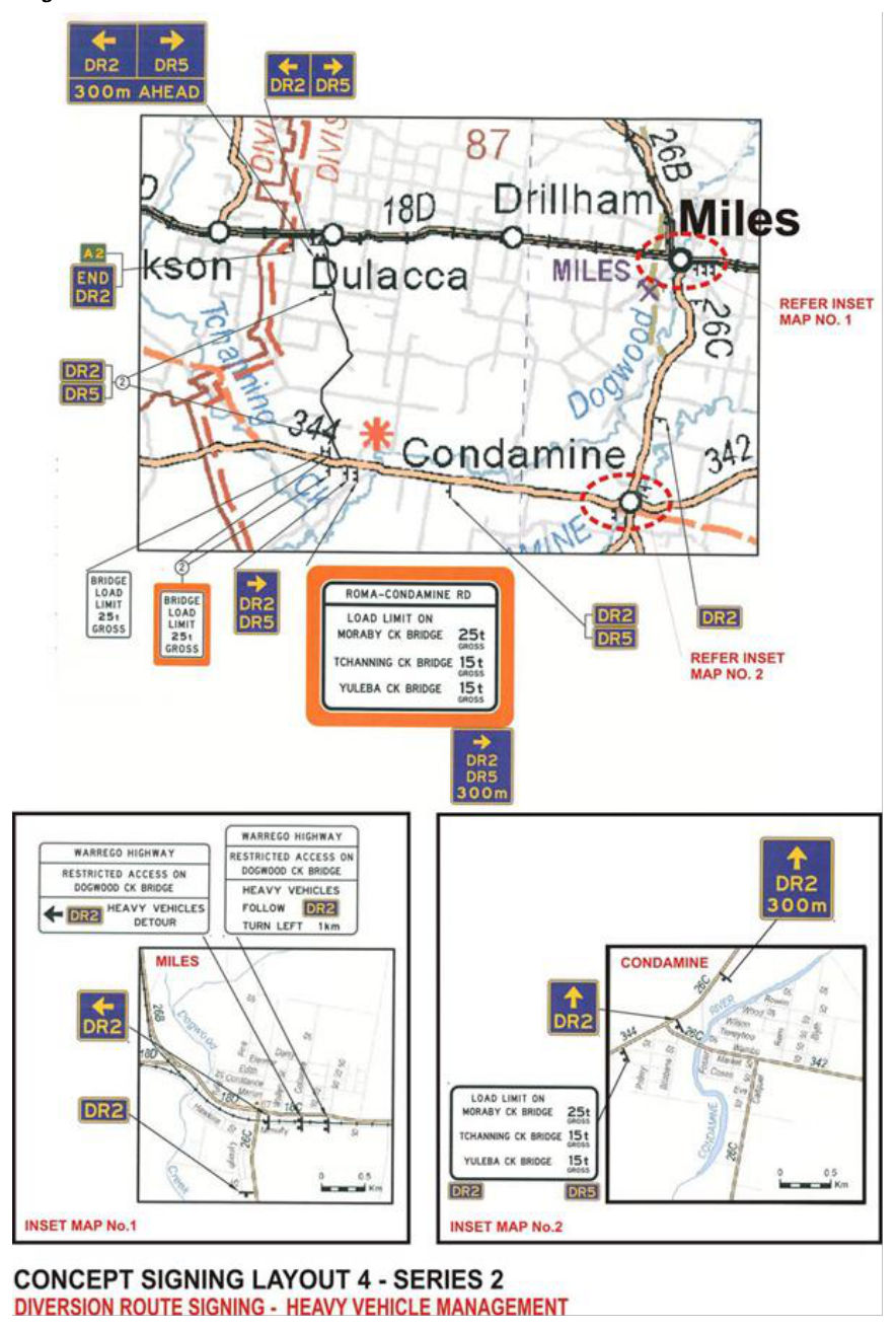 Figure 7(4) – Concept signing layout 4 – Series 2 Diversion route signing – Heavy vehicle management