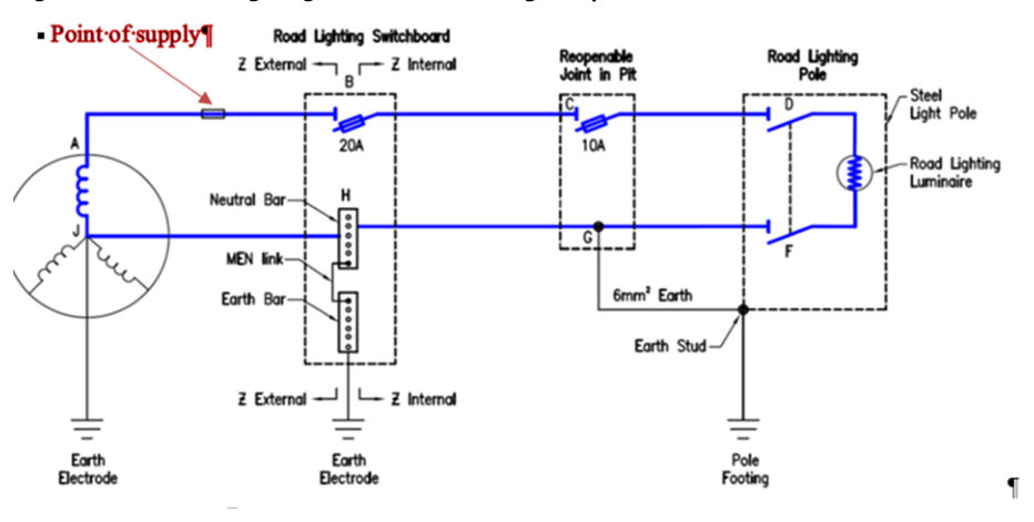 Figure 7.12.2 – Road lighting schematic for voltage drop