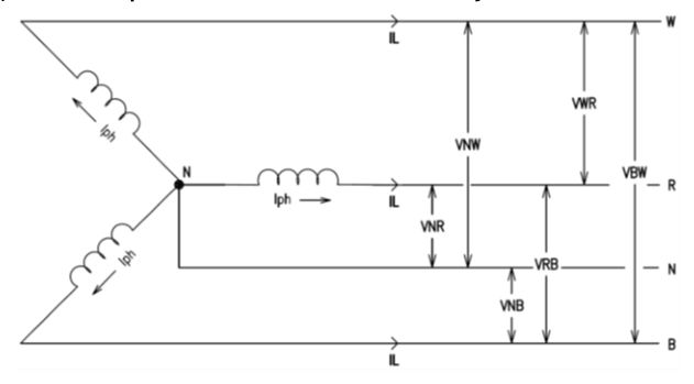 Figure 7.12.3(a) – Line and phase values in star connected system