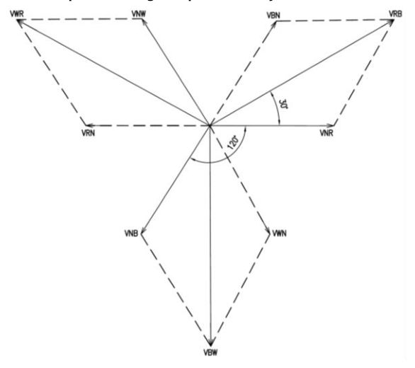 Figure 7.12.3(b) – Line and phase voltages represented by vectors