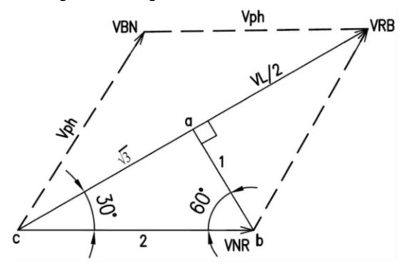Figure 7.1.12(c) – Parallelogram of voltages
