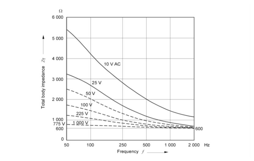 Figure 12)