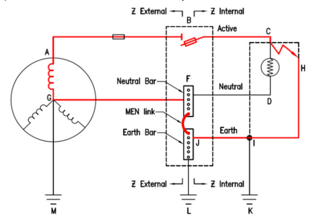 Figure 7.13.7(b) – Active-to-earth fault circuit current path