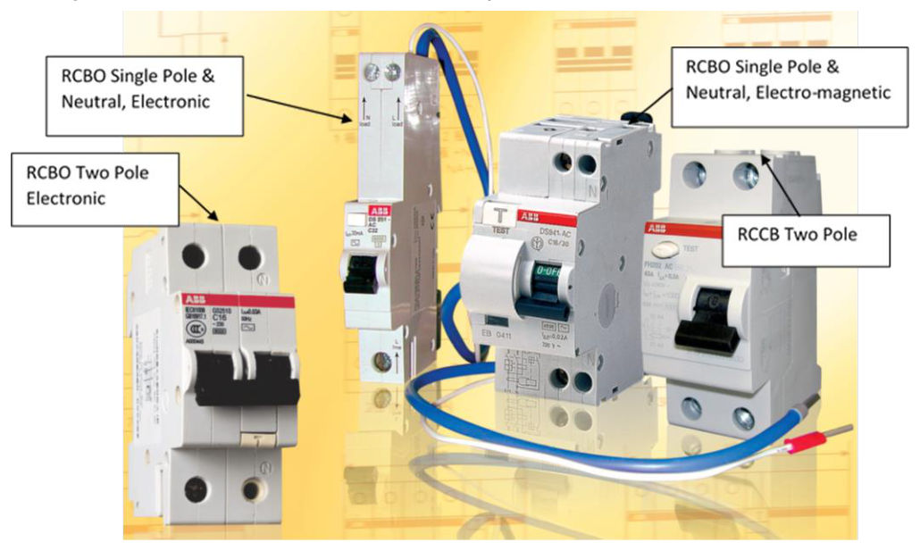 Figure 5.7 – Common residual current device examples