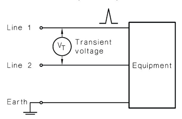 Figure 6.7.2.1 – Differential mode transient (AS/NZS 1768)