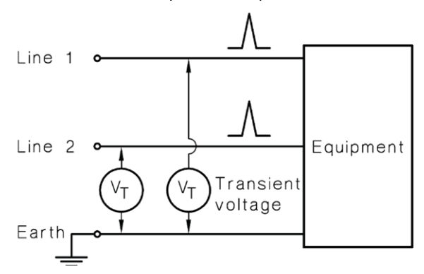 Figure 6.7.2.2 – Common mode transient (AS/NZS 1768)