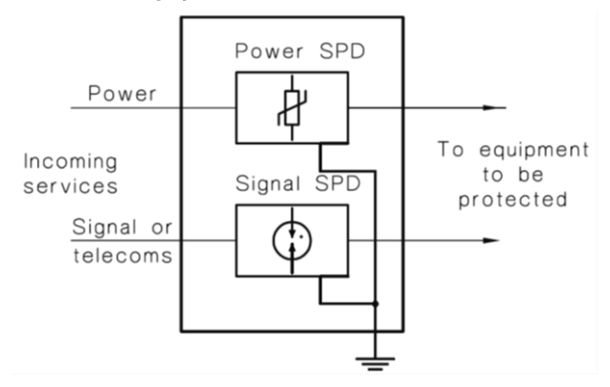 Figure 6.8.3.3 – Multiservice surge protection device (AS/NZS 1768)
