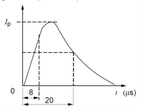 Figure 6.10(a) – Incoming waveform (IEC 61643 12)