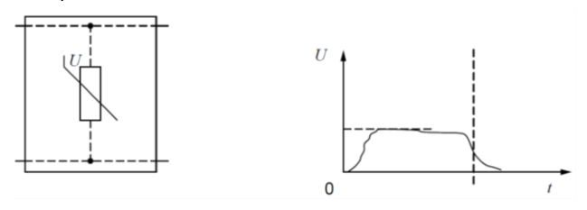Figure 6.10(b) – Response of voltage limiting (metal oxide varistor) type surge protection