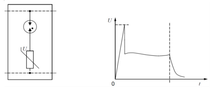 Figure 6.10(d) – Response of one-port combination (triggered spark gap / metal oxide varistor) type surge protection device (IEC 61643 12)