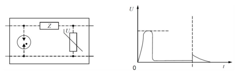 Figure 6.10(e) – Response of two-port combination (triggered spark gap / metal oxide varistor) type surge protection device (IEC 61643 12)