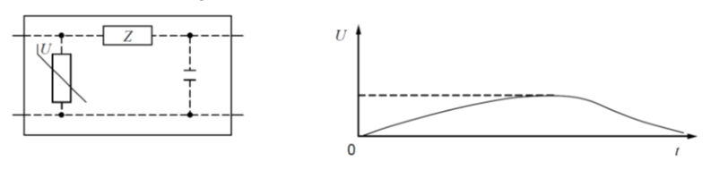 Figure 6.10(f) – Response of two-port voltage limiting (metal oxide varistor) type surge protection device with filtering (IEC 61643 12)
