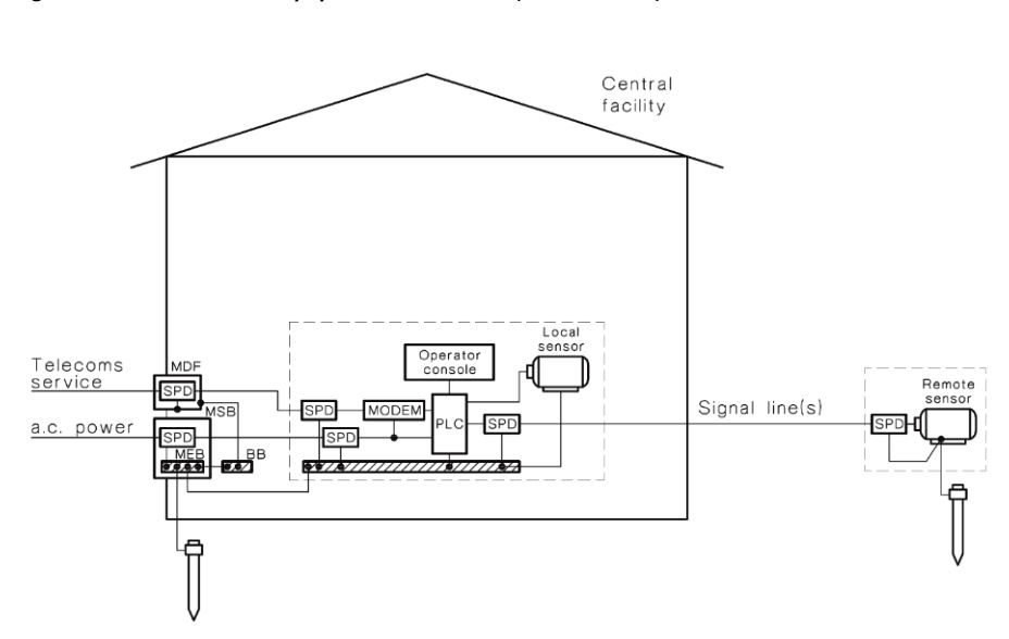 Figure 6.12.1 – Protected equipment boundaries (AS/NZS 1768)